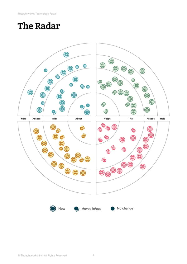 Vol 27 | Technology Radar - Page 8