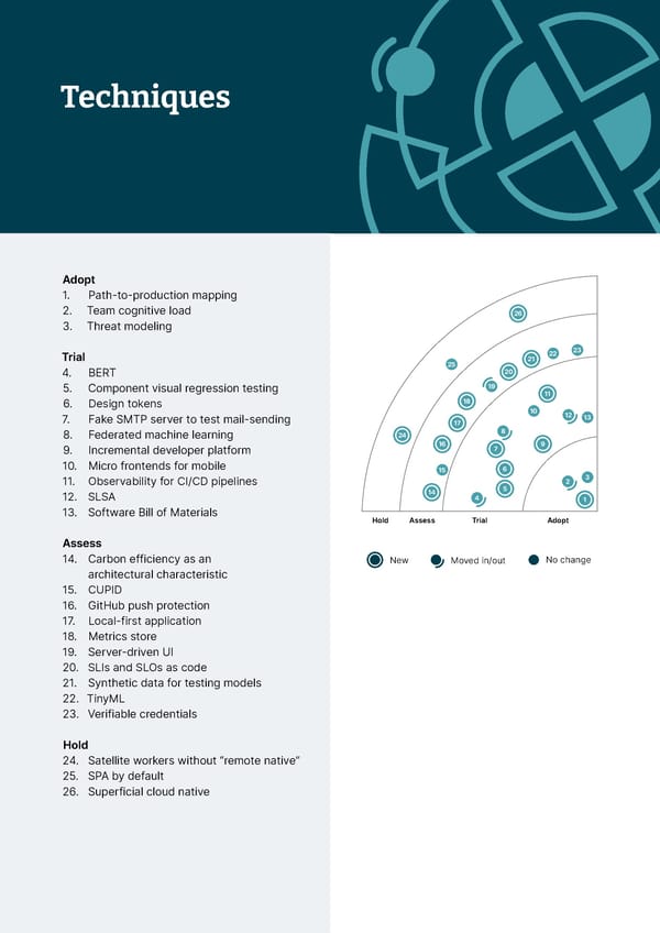 Vol 27 | Technology Radar - Page 11