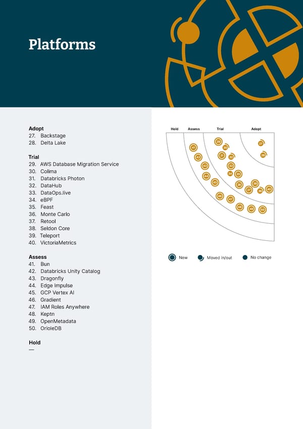 Vol 27 | Technology Radar - Page 20