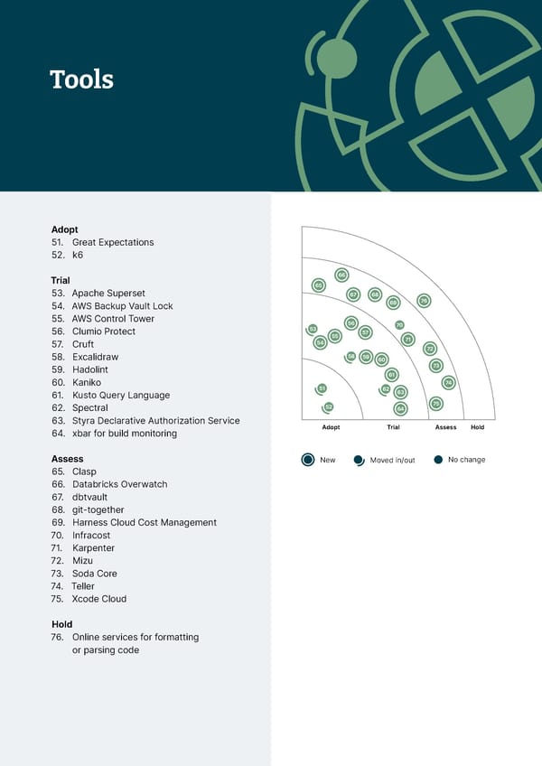 Vol 27 | Technology Radar - Page 27