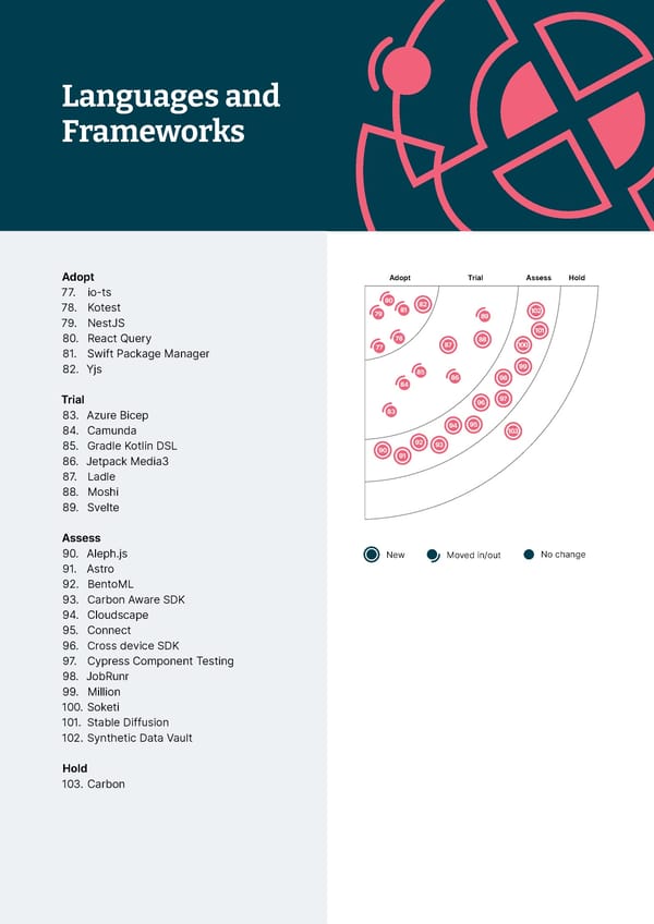 Vol 27 | Technology Radar - Page 35