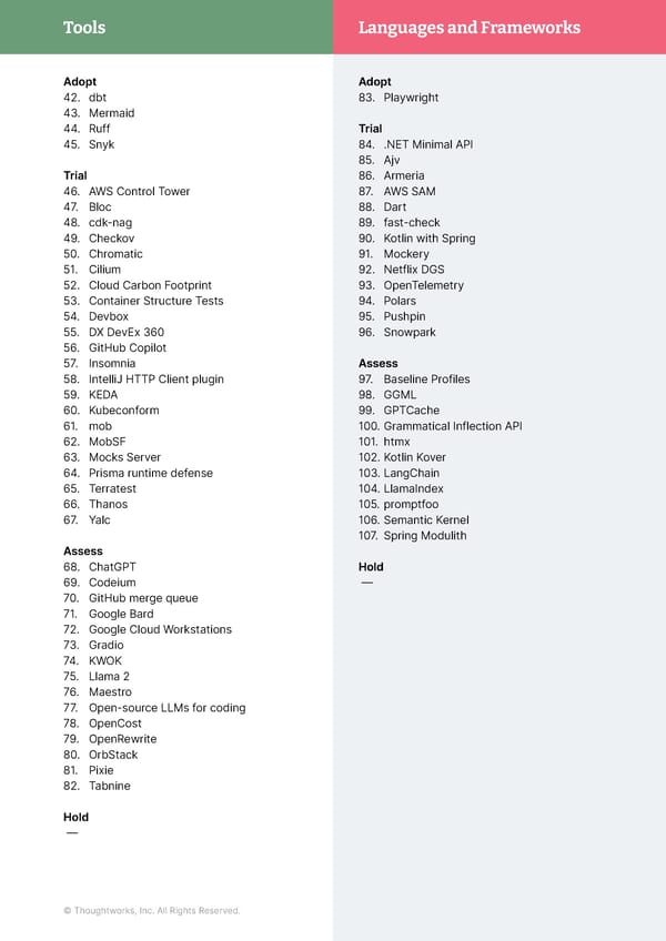 Thoughtworks Technology Radar - Page 10