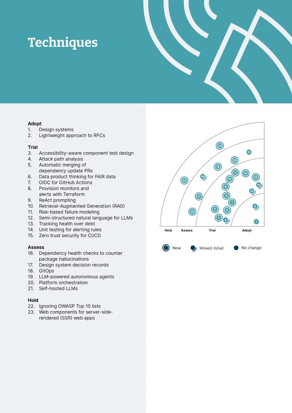 Thoughtworks Technology Radar - Page 11