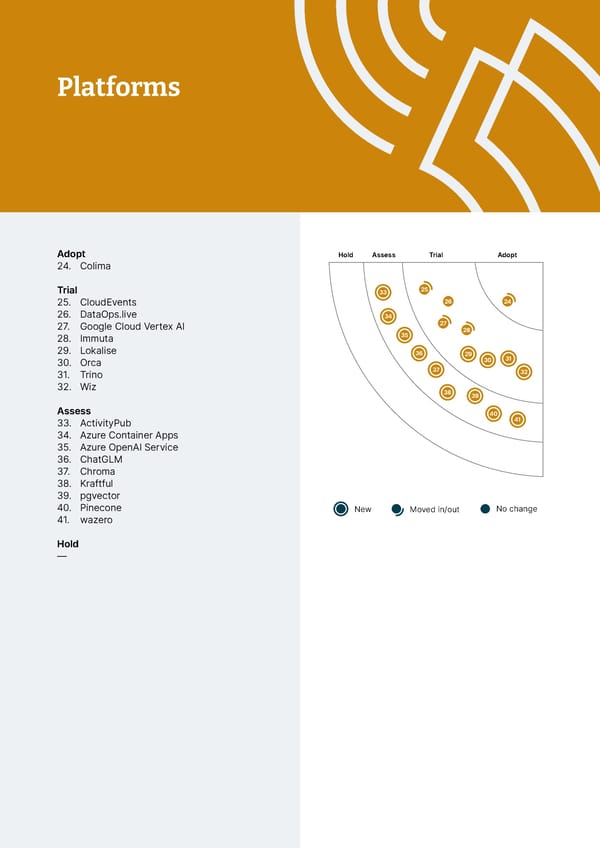 Thoughtworks Technology Radar - Page 20