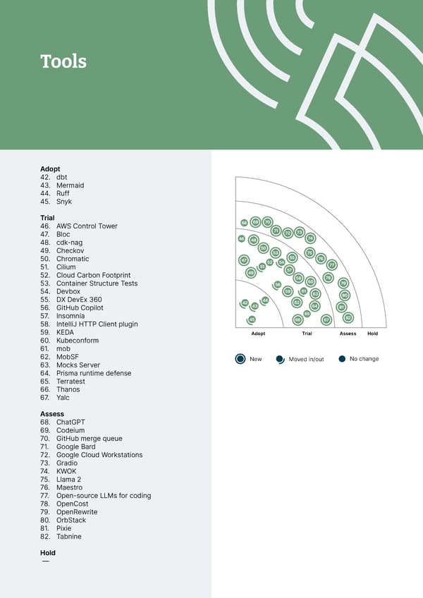 Thoughtworks Technology Radar - Page 26