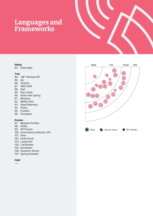 Thoughtworks Technology Radar - Page 39