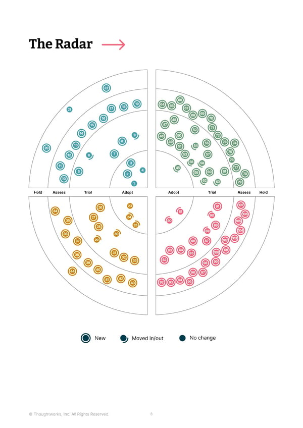 Immersive Experience — Vol 28 | Thoughtworks Technology Radar - Page 8