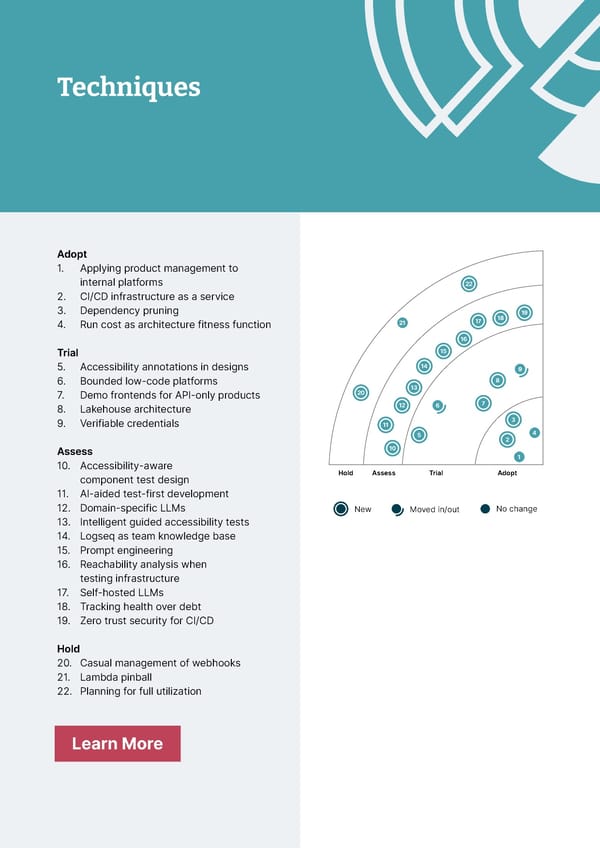 Immersive Experience — Vol 28 | Thoughtworks Technology Radar - Page 11