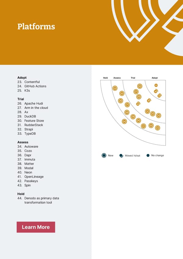 Immersive Experience — Vol 28 | Thoughtworks Technology Radar - Page 20