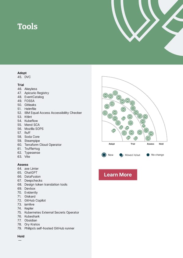 Immersive Experience — Vol 28 | Thoughtworks Technology Radar - Page 27