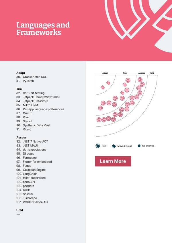 Immersive Experience — Vol 28 | Thoughtworks Technology Radar - Page 38