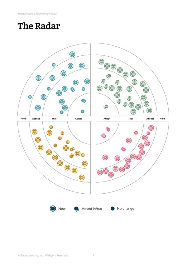 Vol 26 | Technology Radar - Page 8