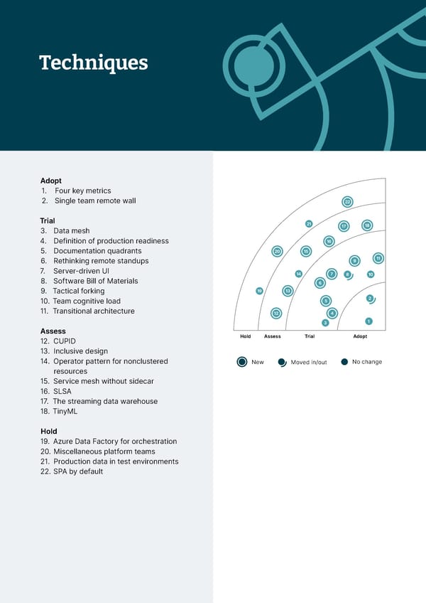 Vol 26 | Technology Radar - Page 11