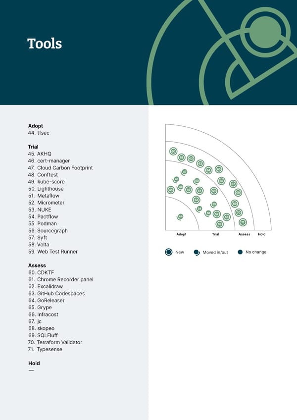 Vol 26 | Technology Radar - Page 25