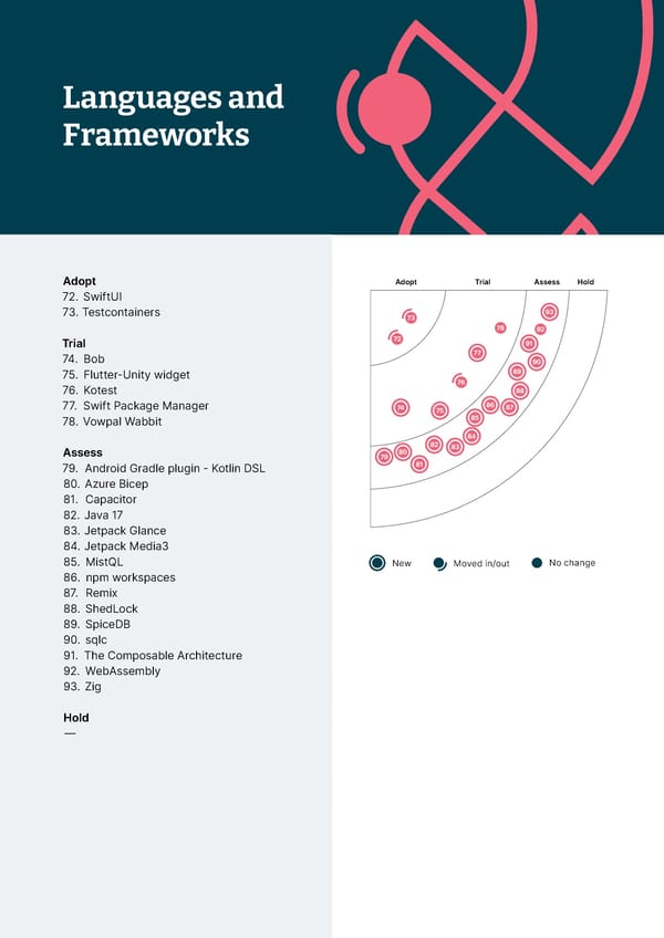 Vol 26 | Technology Radar - Page 33